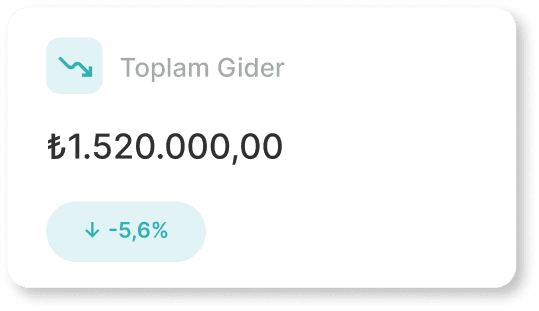 Toplam gider göstergesi